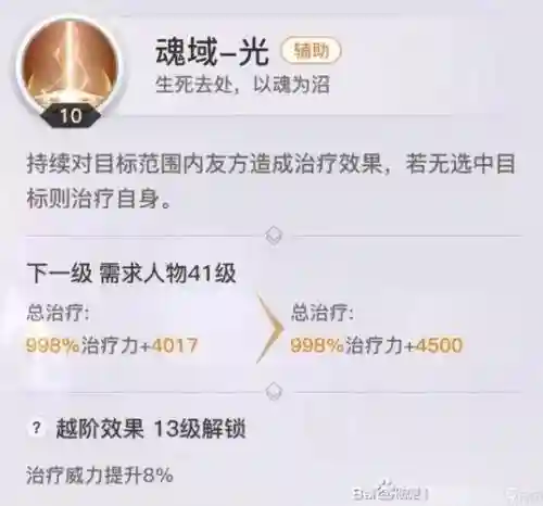 天谕流光59技能加点