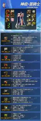 奶爸4000体装备选择