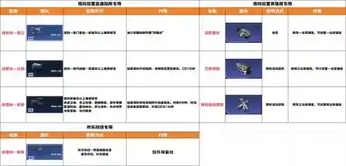 逆战打塔防必备装备_1