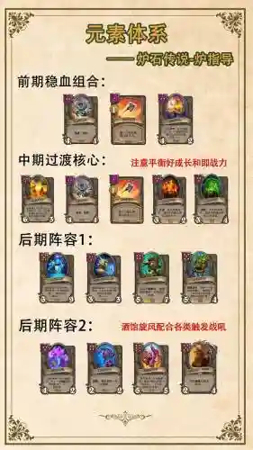 酒馆最新阵容搭配