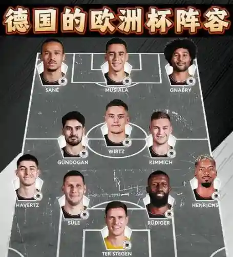 德国首发阵容搭配