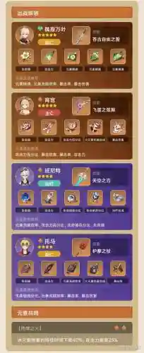 元神托马阵容搭配推荐