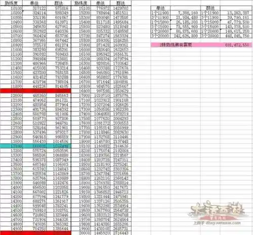 大话西游手游技能熟练度所需贡插图