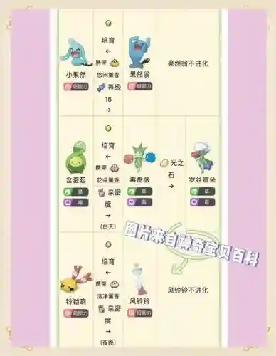 口袋妖怪最强进化图片攻略