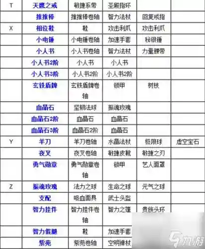 刀塔传奇换宠物的装备大全_1