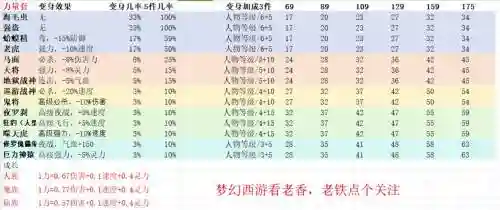 梦幻西游活力恢复公式2018