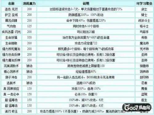魔力宝贝手游技能数据插图