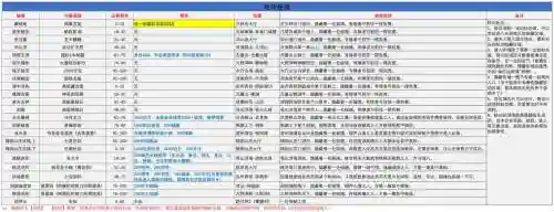 武林群侠传攻略怎么补生命