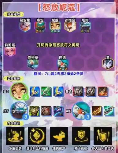 力量最强阵容搭配