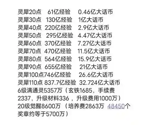 新大话西游2召唤兽装备花费插图