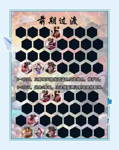 航线最强阵容搭配插图