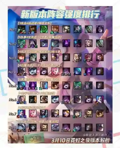 霓虹之夜自创阵容搭配插图