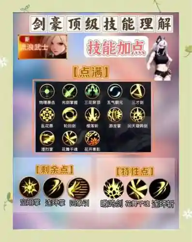 女鬼剑最新技能加点图片_1插图
