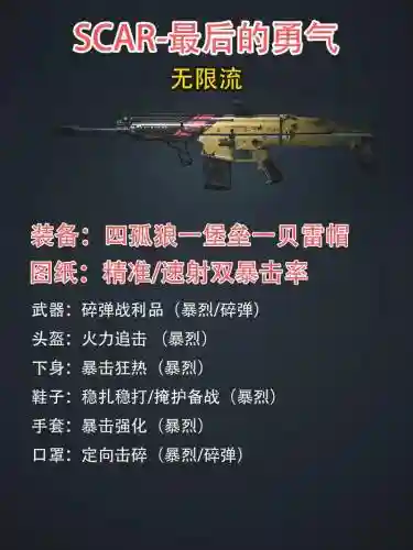 最新武器视频解说插图
