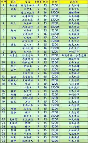 三国群英战5技能编号