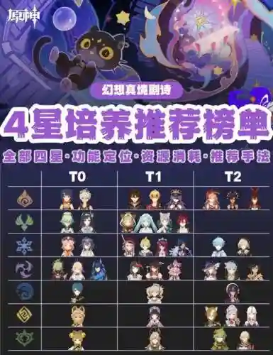零命4星深渊最强阵容搭配插图