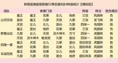 群雄紫金阵容搭配