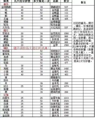 梦幻西游牧场积分计算
