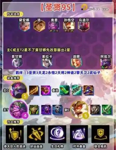 火鸡阵容搭配插图