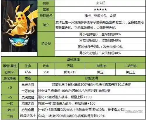 复刻重摇滚皮卡丘技能插图