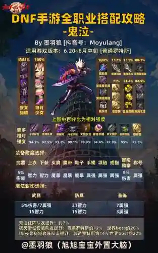 鬼泣阵容搭配推荐插图