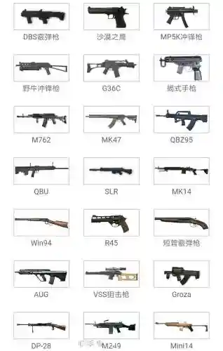 绝地求生刺击战场武器攻略插图