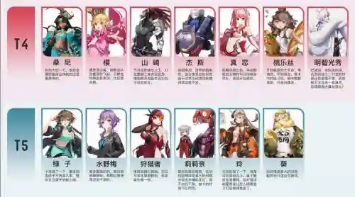 高能手办团阵容搭配插图
