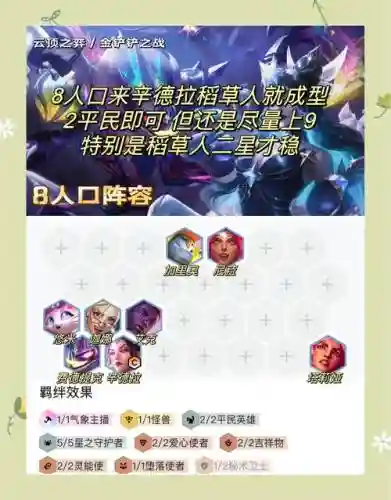 末日使者阵容搭配插图