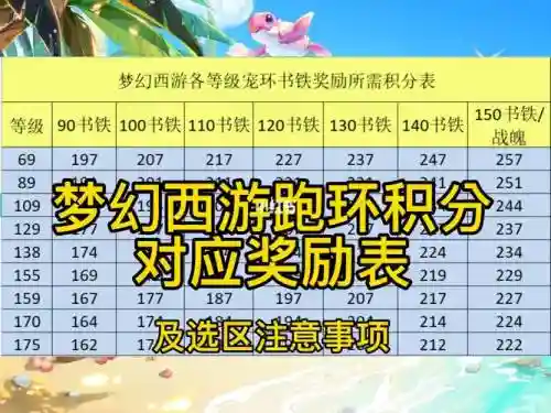 梦幻西游99级跑环奖励_1