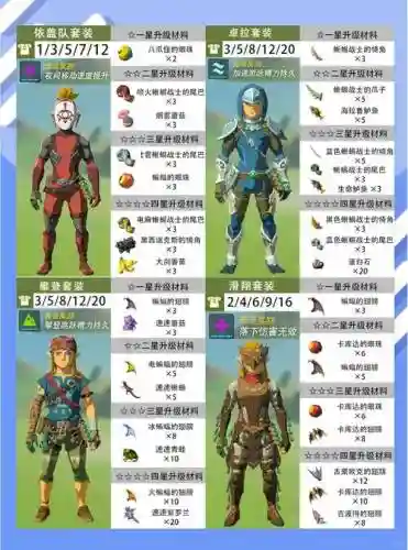 塞尔达装备4星在哪升级_1