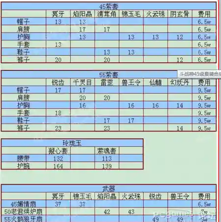 世界ol45精致技能_1