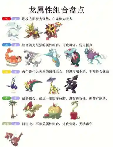 口袋妖怪所有龙系技能插图
