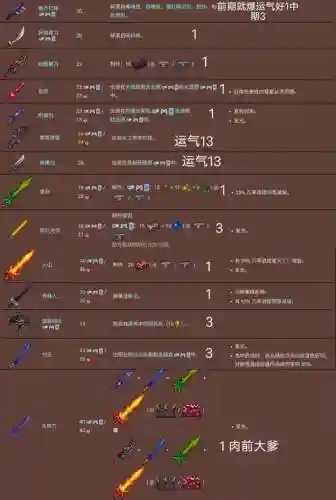 泰拉瑞亚有些什么装备插图