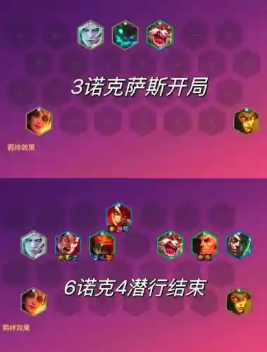 英雄联盟吃鸡卡特阵容搭配