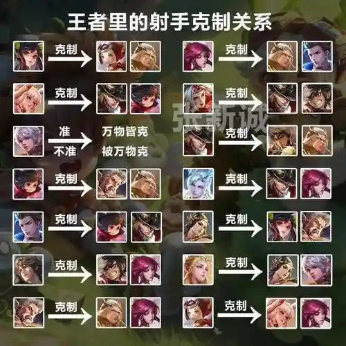 对决克制阵容搭配插图