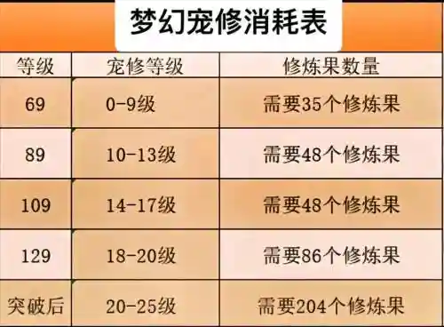 梦幻西游宠物防御修炼_1插图