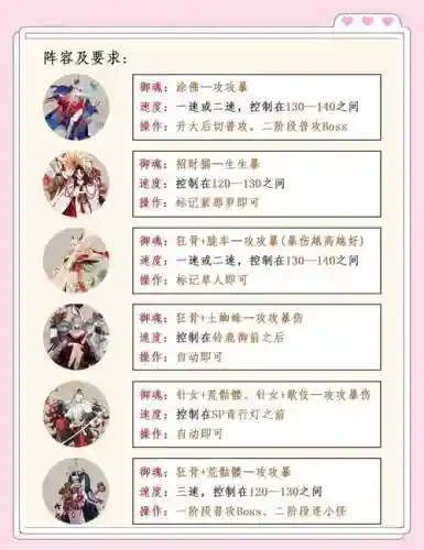 千缘阵容搭配_1插图