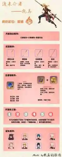元神托马阵容搭配推荐插图