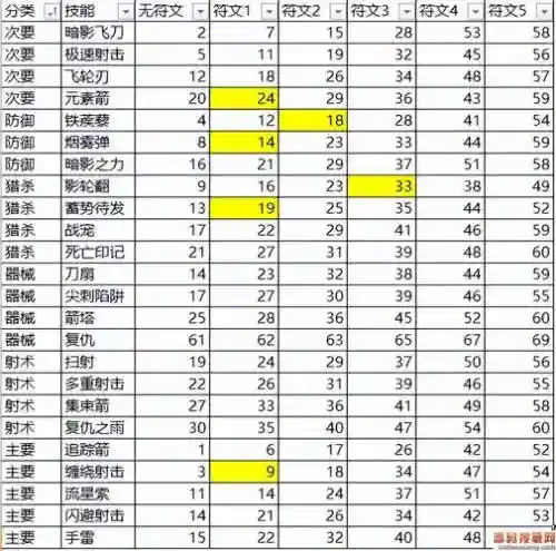 暗黑三17赛季猎魔人开荒攻略插图
