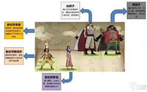 突破罗宾阵容搭配插图