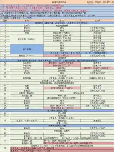 地下城堡精品攻略插图