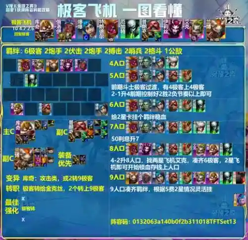 能代阵容搭配