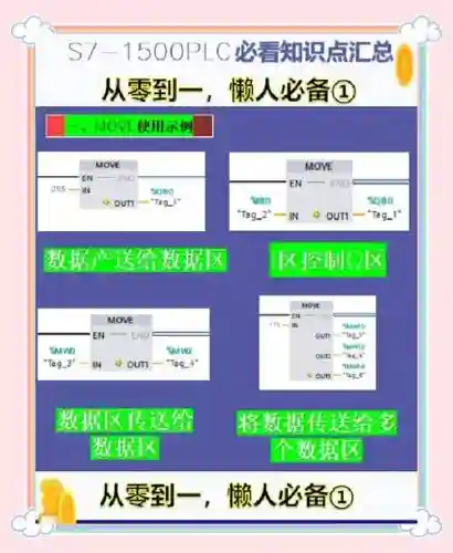 代码解说传送门攻略