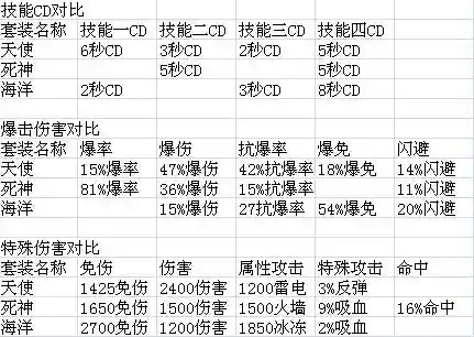太极熊猫怎么换装备插图