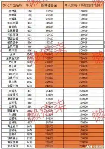 梦幻西游牧场积分计算插图