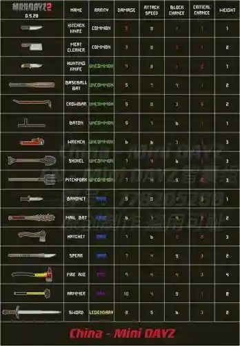 迷你dayz武器配件_1