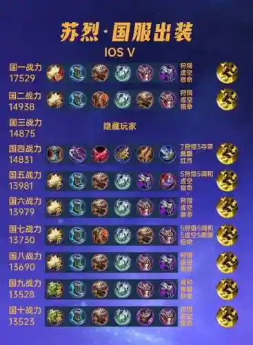 2018苏烈输出装备插图