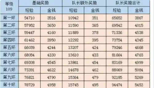 梦幻西游低等级5开赚钱