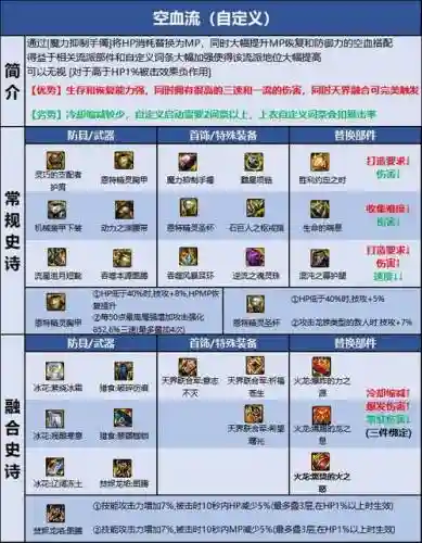 蓝拳85史诗武器选择_2插图