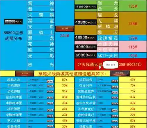 cf端游英雄武器上架时间表插图